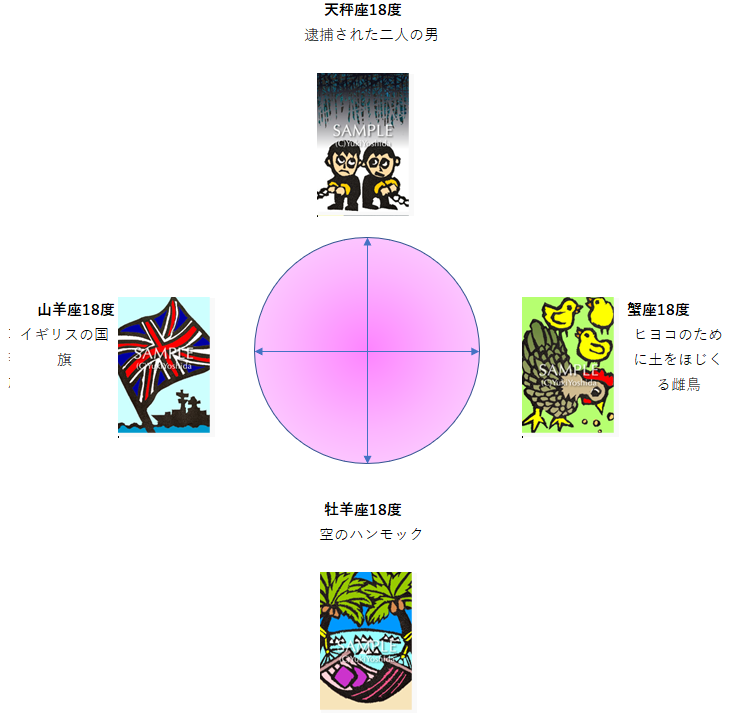 活動サインの18度サビアンシンボル